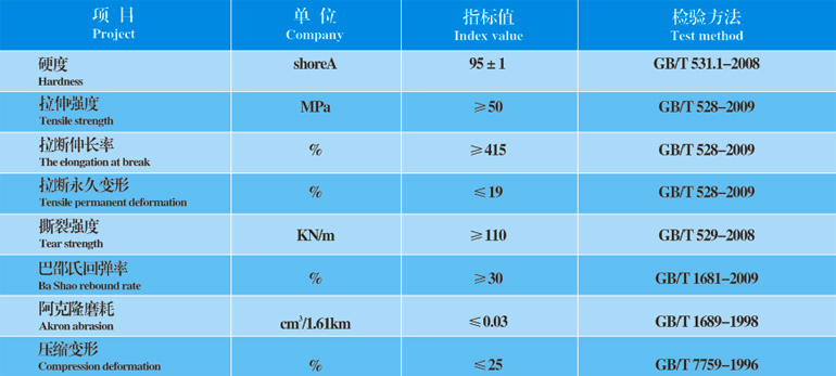 復合聚氨酯制品